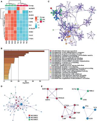 A Novel Diagnostic Predictive Model for Idiopathic Short Stature in Children